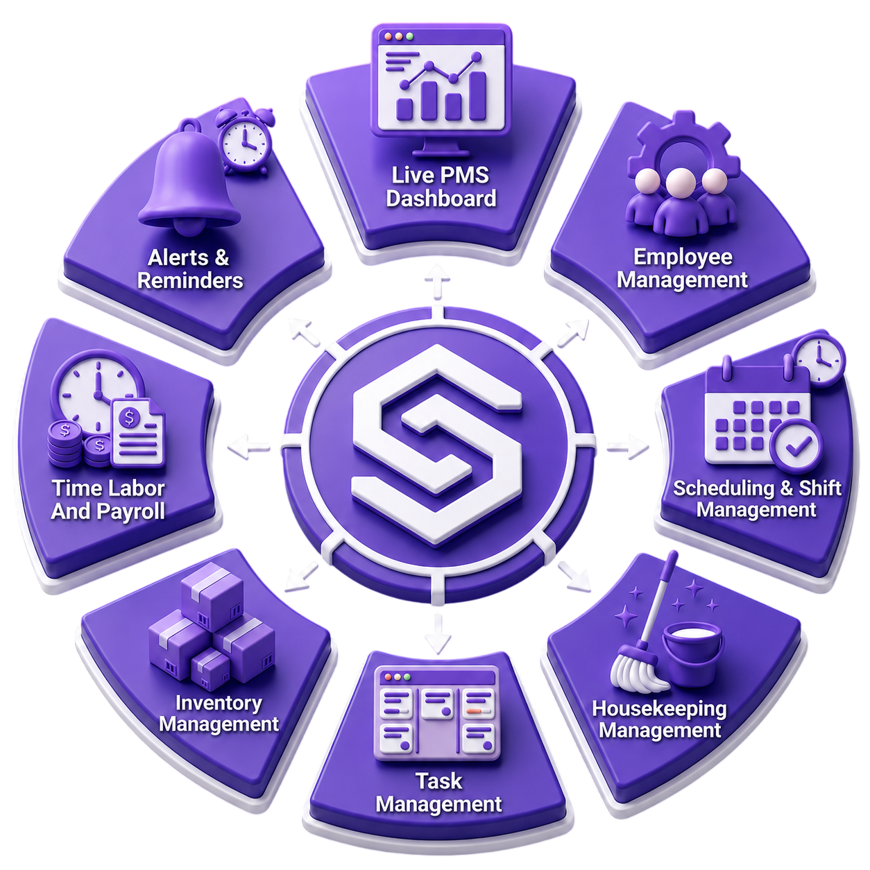 iHospitality Business Suites